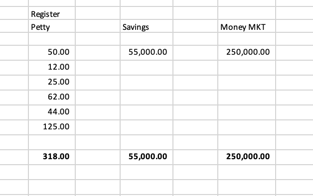 cash: within the B family will be all the cash workpapers. Example