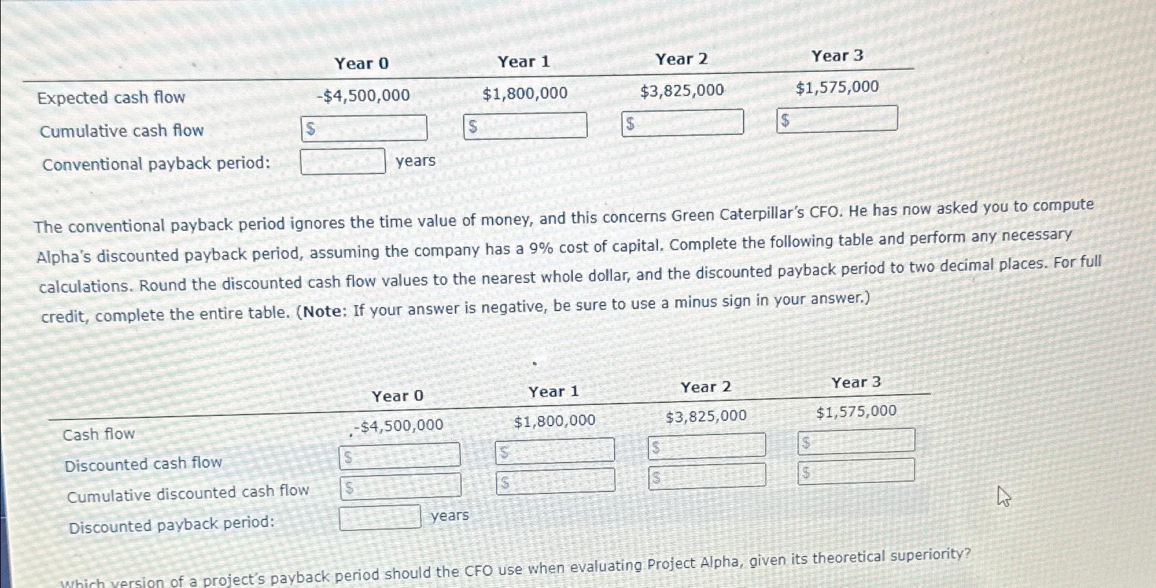  \table[[,Year 0,Year 1,Year 2,Year 3],[Expected cash flow,-$4,500,000,$1,800,000,$3,825,000,$1,575,000 