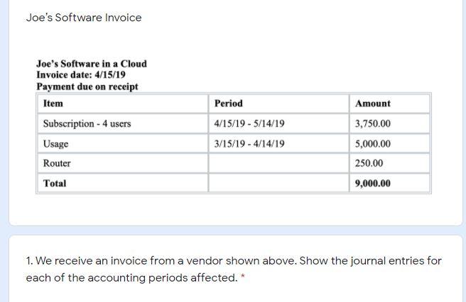  Joe's Software Invoice Joe's Software in a Cloud Invoice date: 4/15/19