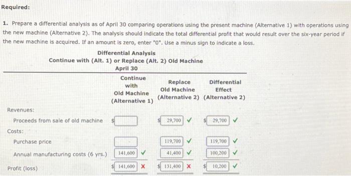 replacing a machine that has been used in its factory for four