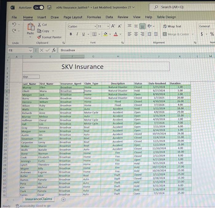 formatting to identify claims that lasted or exceeded 30 days to resolve.