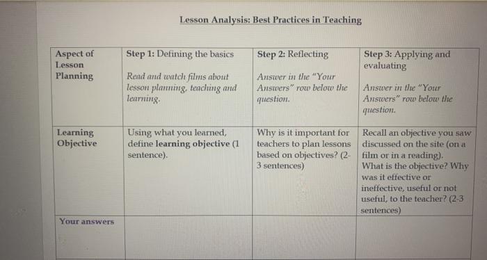  please do it fast Lesson Analysis: Best Practices in Teaching Step