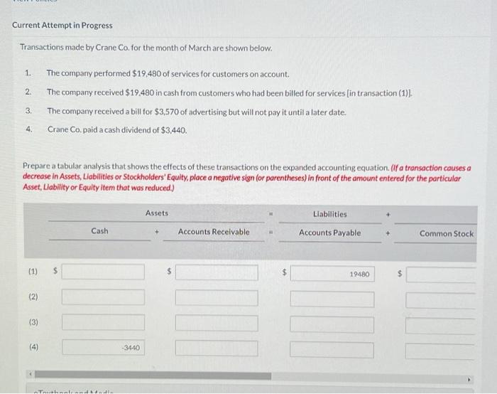  Current Attempt in Progress Transactions made by Crane Co. for the