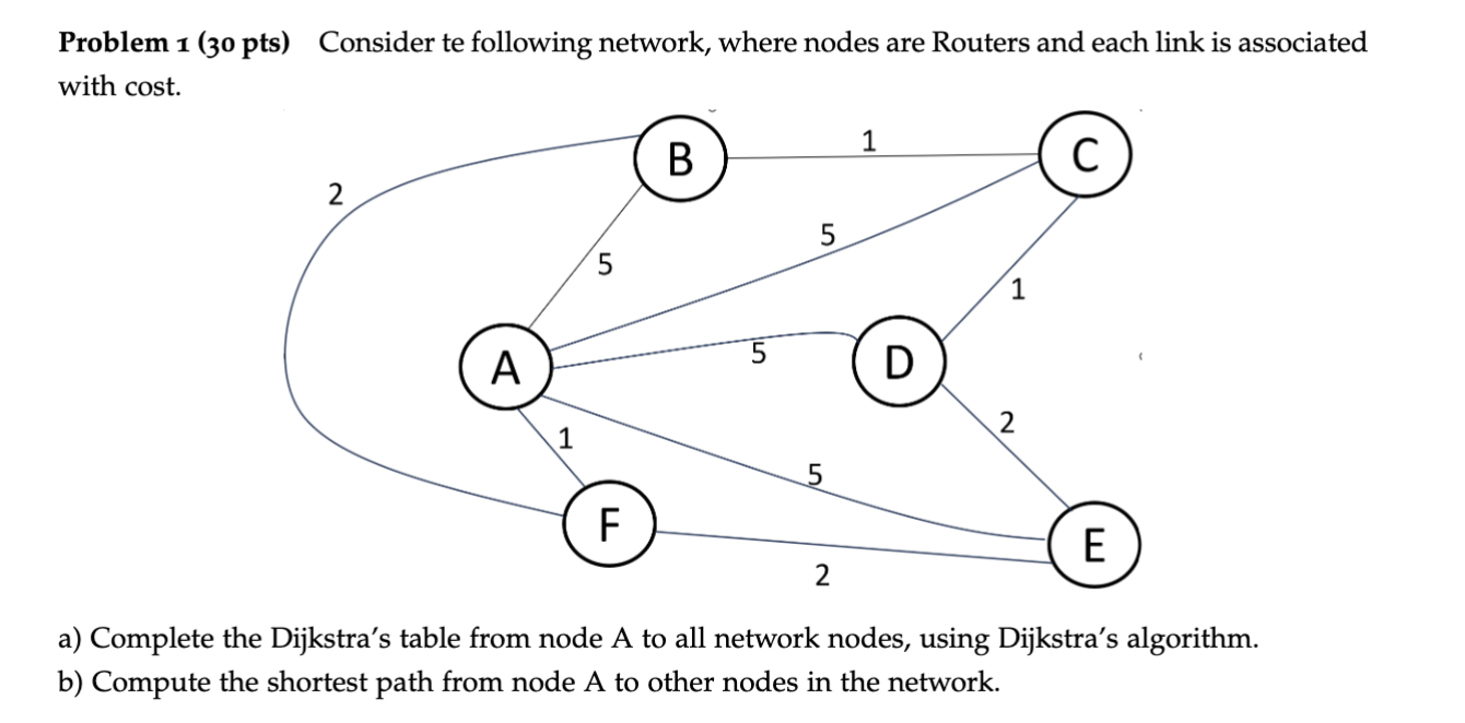  Problem 1(30 pts) Consider te following network, where nodes are Routers