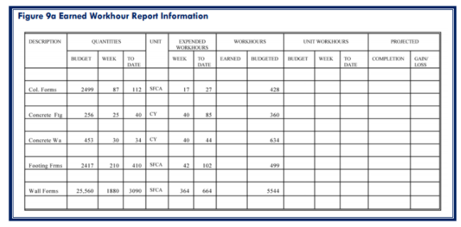 Using the information provided in figure 9a, 9b, and 9c, what are