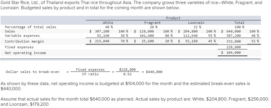  Required: 1. Prepare a contribution format income statement for the month