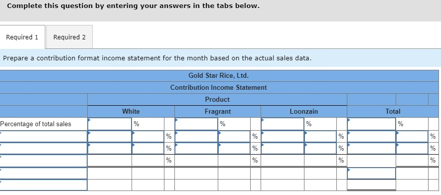 based on the actual sales data. 2. Compute the break-even point in