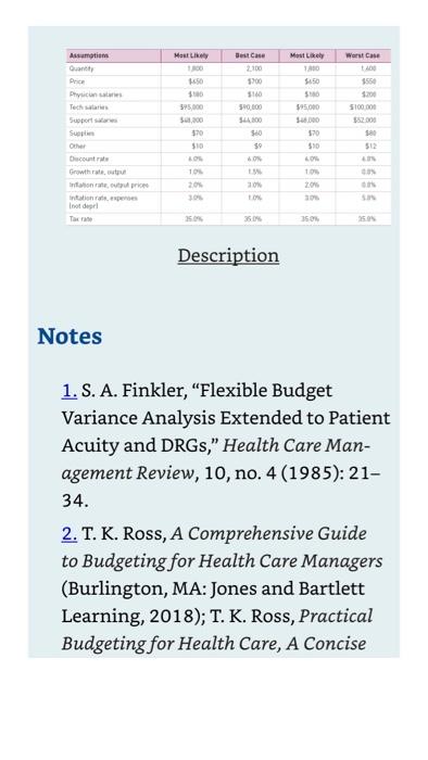 that affect capital budget decisions. 5. Explain the effect of limited funds