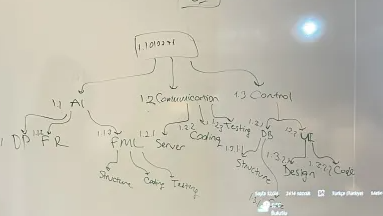 PN illustrates the connection between tasks;that is,which tasks precede others,and which tasks