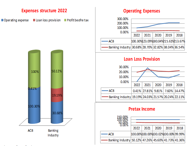 Growth Credit Growth AACB Undustry ACB US Banking Industry Business result growth