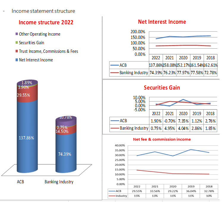 Horizontal analysis - Business scale growth Operating Expenses Loan Loss Provision Protay