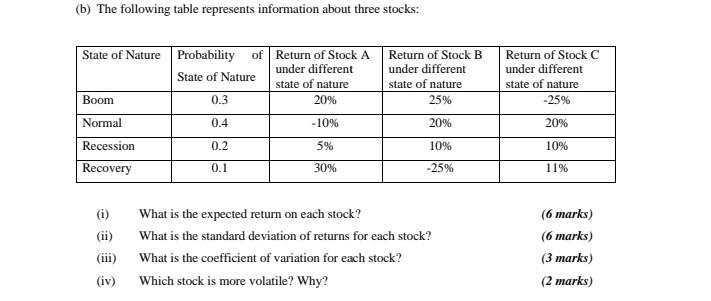 Question B added (C) Suppose you use JMD$2,000,000 to construct a portfolio