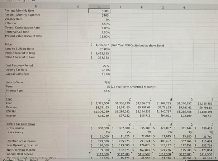 the Terminal Cap Rate and the required Internal Rate of Return. How
