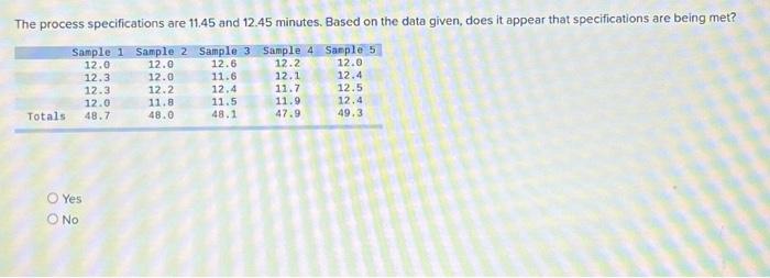  The process specifications are 11.45 and 12.45 minutes. Based on the