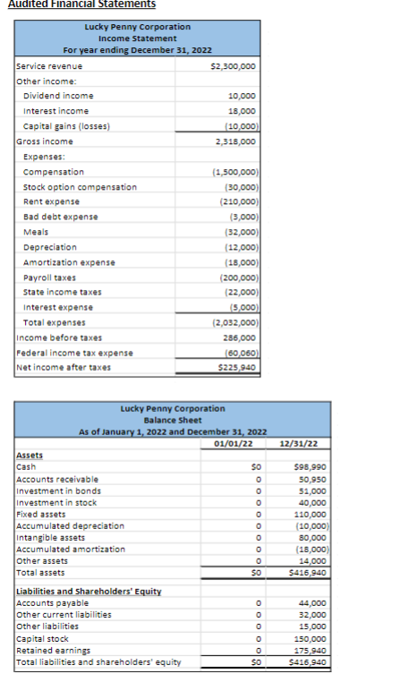  CORPORATE TAX RETURN PROJECT CASE INFORMATION AC312 General Information Anna West