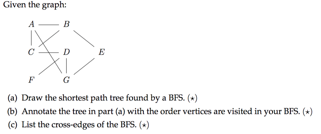 Breadth First Search Graph Question: Given the graph: (a) Draw the shortest