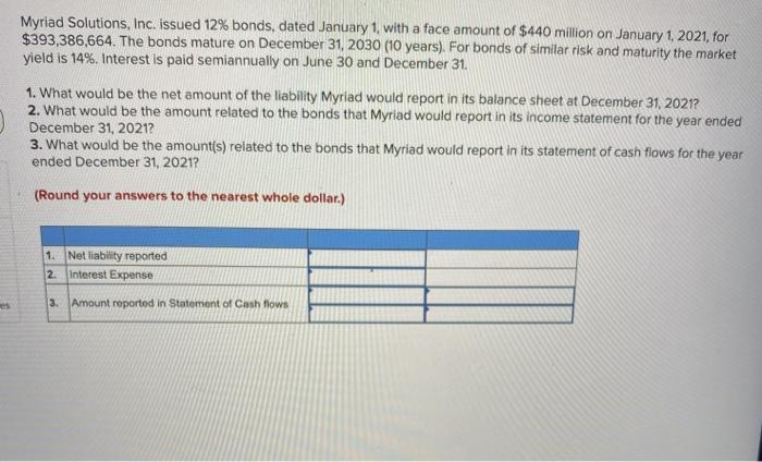  Myriad Solutions, Inc. issued 12% bonds, dated January 1, with a