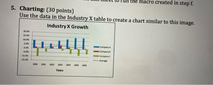  the macro created in step f. 5. Charting: (30 points) Use