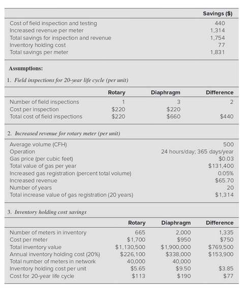 the required readings. I will gladly give thumbs up! Please fill out