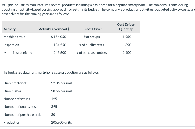  Vaughn Industries manufactures several products including a basic case for a