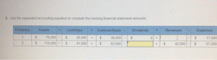  #2, 8 2. Use the expanded accounting equation to compute the