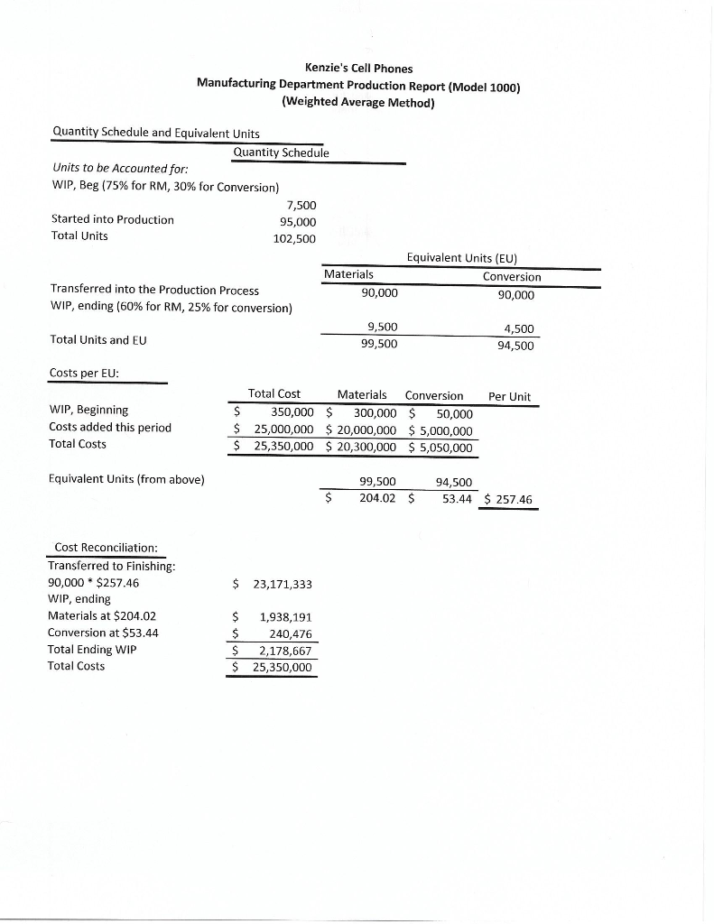 Using the Production Report below, please answer this question: How many cell