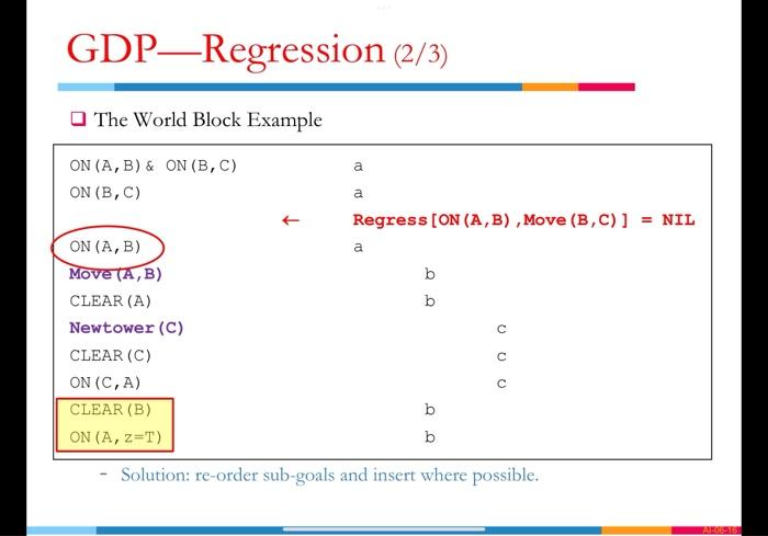 explain GDP Regression (2/3) - Solution: re-order sub-goals and insert where possible
