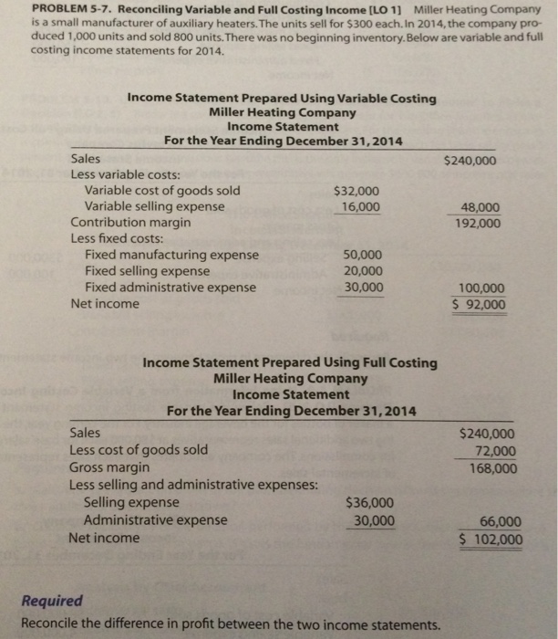 Need help figuring this problem out :) Miller Heating Company is a
