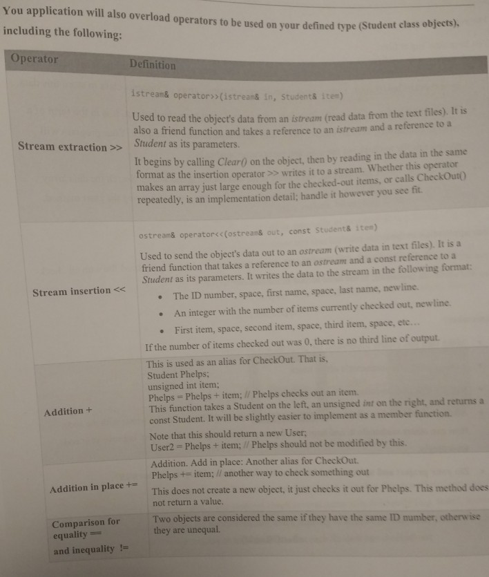 and overloaded operators. The assignment problem: You have just started your new