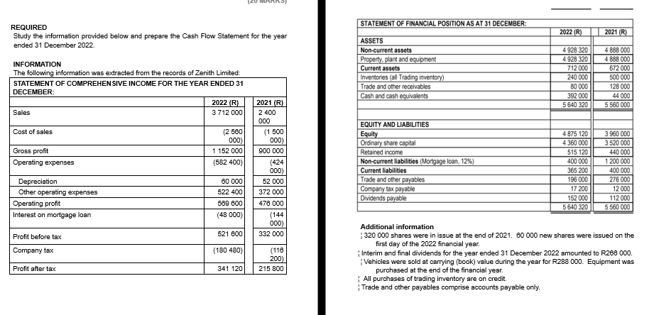REQUIRED Study the information provided below and prepare the Cash Flow