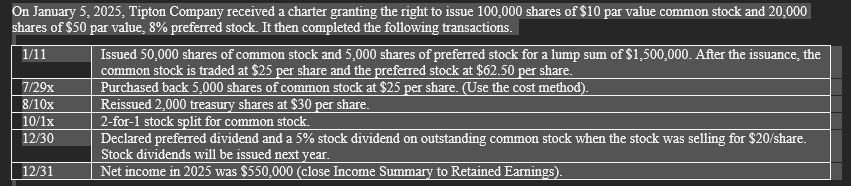  On January 5,2025, Tipton Company received a charter granting the right