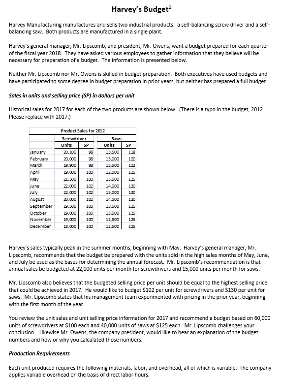 full set of budgets will be prepared and presented in appropriate format.