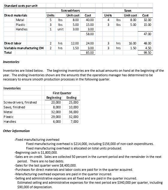 Reports will be prepared to state your assumptions and explain how budget