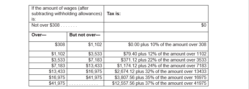 on a monthly basis. Your design must be according to the structure