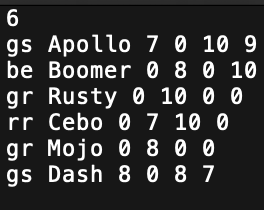polymorphic array that will store dog objects. Creates dog objects from the