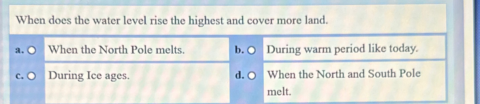  When does the water level rise the highest and cover more