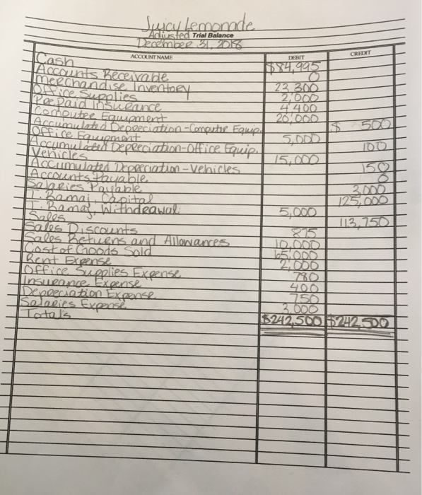 based off this Adjusted Trial Balance, how would I prepare a multi-step