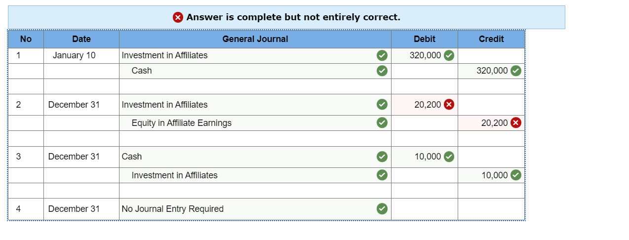 20,000 of the 80,000 shares of outstanding common stock of Nueces Corporation