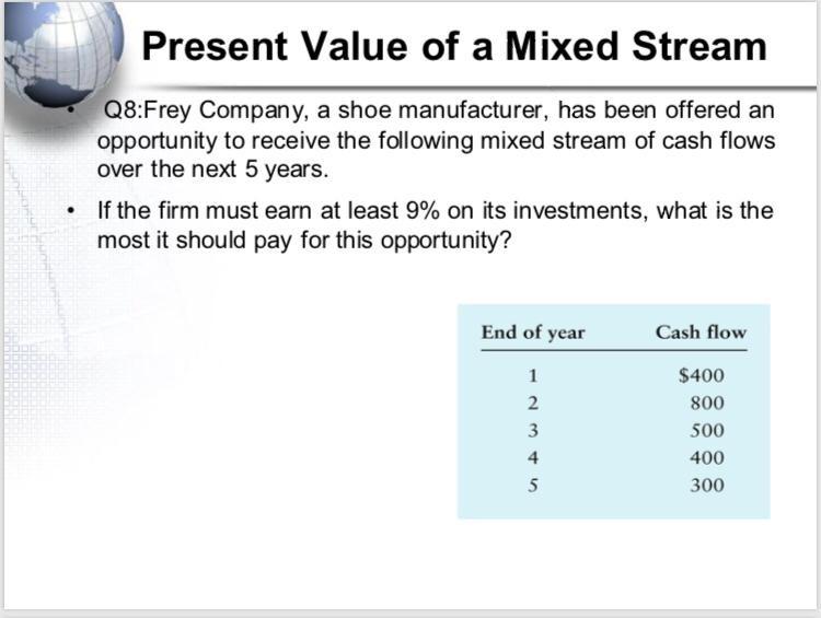 annually, how much will he have in the account at the end