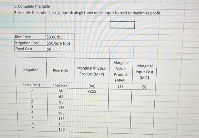  1. Complete the table 2. Identify the optimal irrigation strategy (how