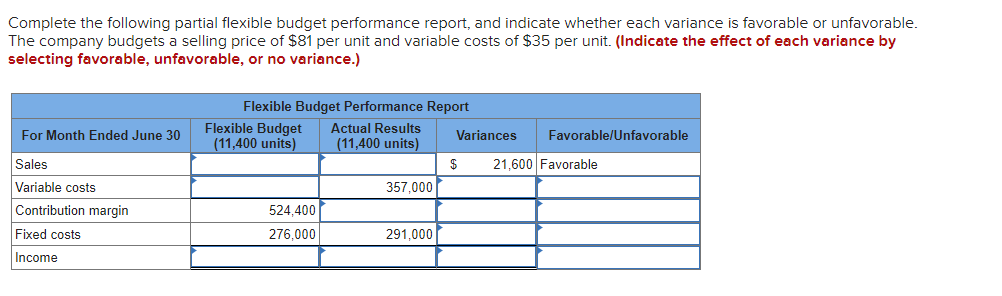  Complete the following partial flexible budget performance report, and indicate whether