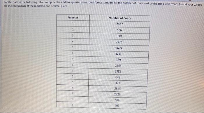  For the data in the following table, compute the additive quarterly