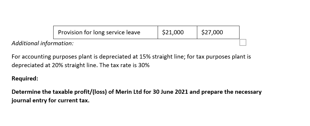 The accounting profit before tax of Merin Ltd for the year ended