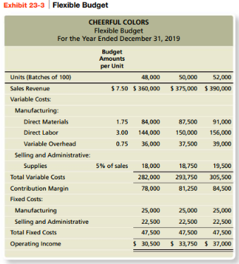 Can someone please help me with this assignment below. Thanks so much!