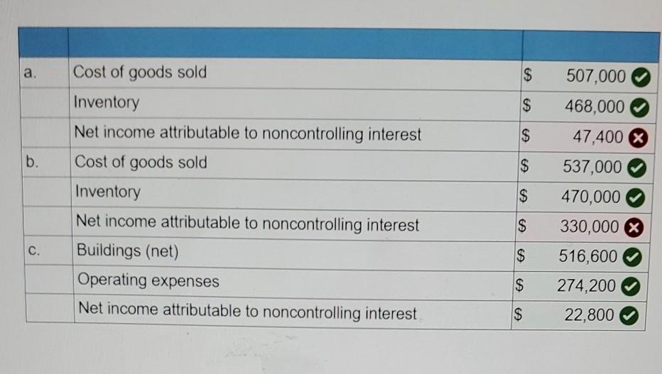 Corporation acquired 80 percent of the outstanding voting stock of Seacraft Company