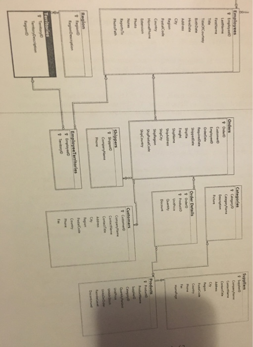 outer join. s): List the company name, contact name, contact title and