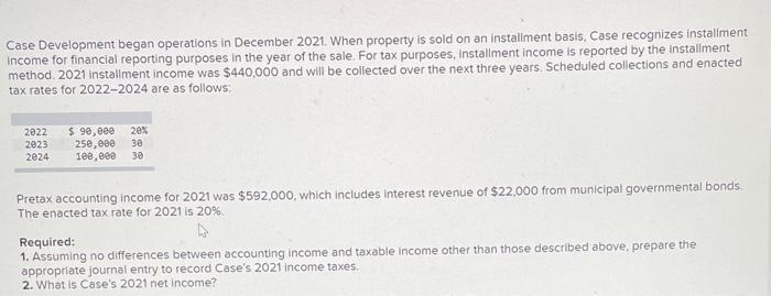  Case Development began operations in December 2021 . When property is