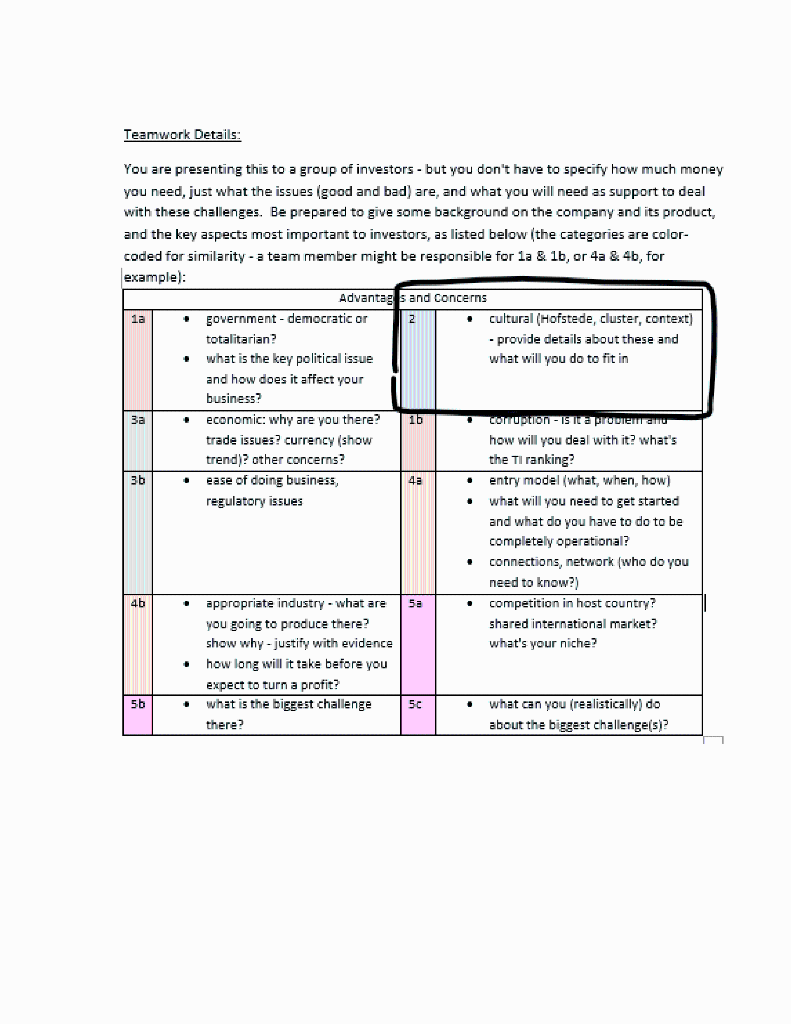 Global Business Class, and my goal is to fill out the "Cultural"