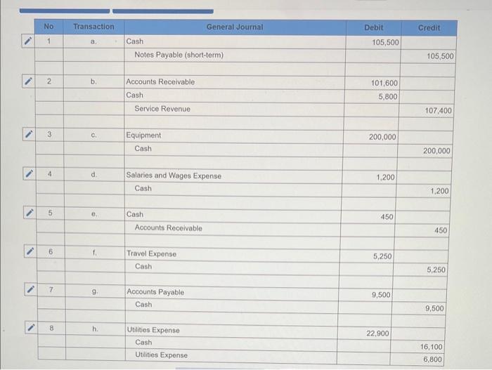find preliminary net income 