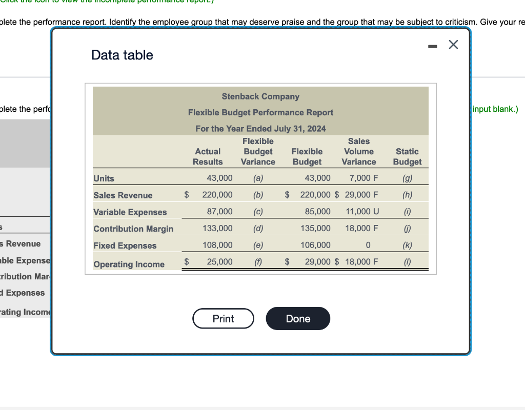  olete the performance report. Identify the employee group that may deserve